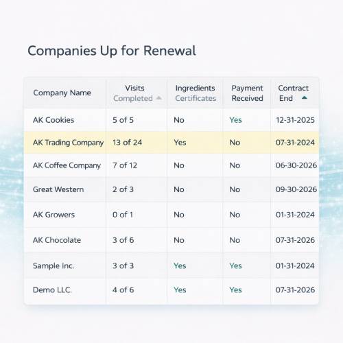 Access Kosher Companies Renewals